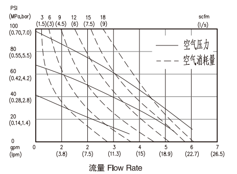 3/8 Inch PVDF/Full Polypropylene Diaphragm Pump
