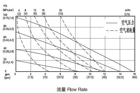 1/2 Inch Stainless Steel Diaphragm Pump