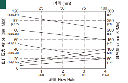 Piston Pump (1.25:1)